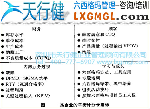 某企業(yè)的平衡計(jì)分卡指標(biāo) 實(shí)施六西格瑪項(xiàng)目要確定項(xiàng)目的大方向