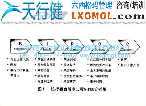 銀行柜臺服務過程SIPOC分析圖 銀行柜臺服務過程SIPOC分析圖