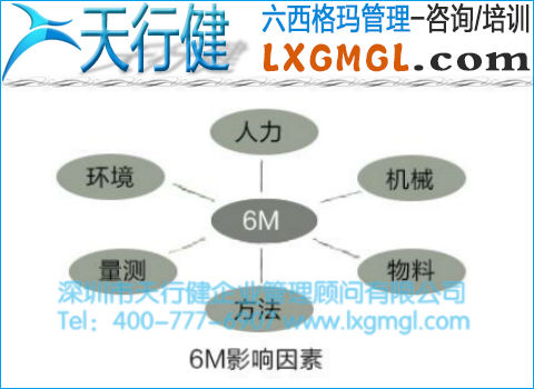 6σ管理從過程開始