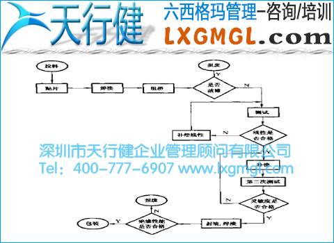GD傳感器生產(chǎn)流程 GD傳感器生產(chǎn)流程