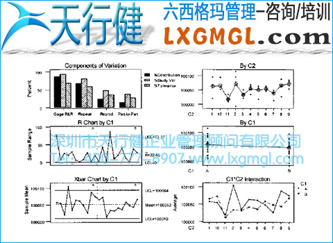 靈敏度測(cè)量分析 靈敏度測(cè)量分析