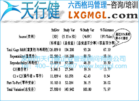 靈敏度測(cè)量分析 靈敏度測(cè)量分析
