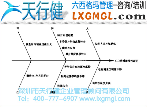 線(xiàn)型超差的原因分析 線(xiàn)型超差的原因分析