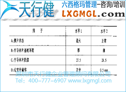 DOE因子水平表 DOE因子水平表