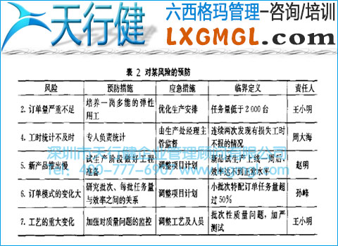 六西格瑪項(xiàng)目監(jiān)控措施和方法