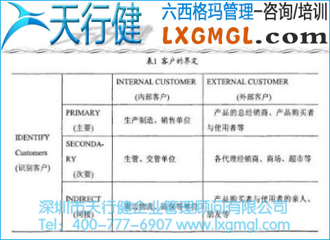 客戶的界定 客戶的界定