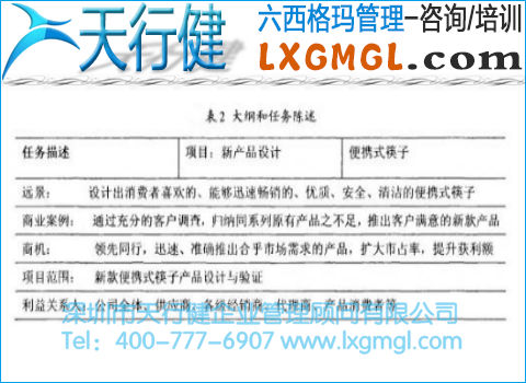 大綱和任務(wù)陳述 大綱和任務(wù)陳述