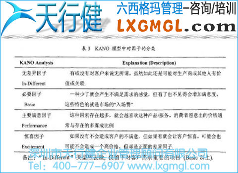 KANO模型中對(duì)因子的分類 KANO模型中對(duì)因子的分類