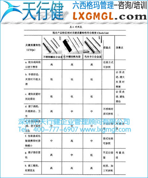 對(duì)照表 對(duì)照表