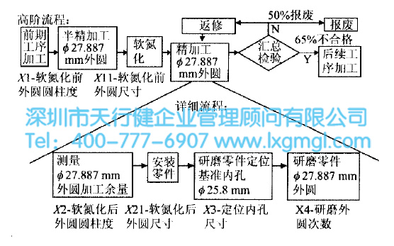 導(dǎo)向筒加工流程