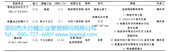 導(dǎo)向筒加工流程控制表