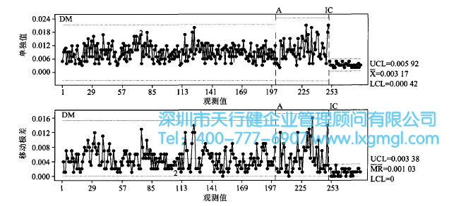 工藝改進(jìn)前、后的狀態(tài)圖