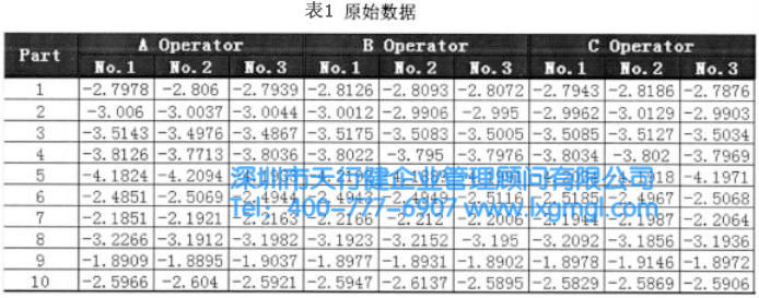 原始數(shù)據(jù) 原始數(shù)據(jù)