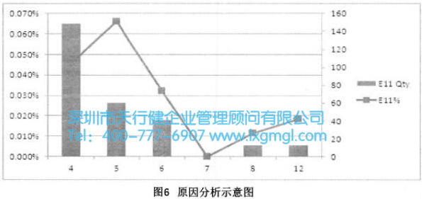 原因分析示意圖 原因分析示意圖
