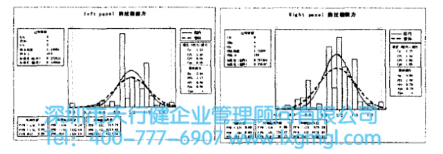 電梯門板的平整扭曲度改進 電梯門板的平整扭曲度改進