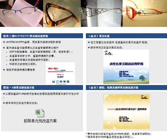 香港雅視集團(tuán)精益六西格瑪咨詢