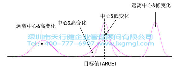 六西格瑪數(shù)據(jù)分析工具1——過程能力圖（CPK）