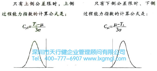 過程能力與過程能力指數(shù)的詳細(xì)介紹