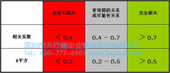 六西格瑪數(shù)據(jù)分析工具2——散點圖