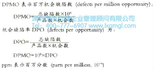 百萬機(jī)會缺陷數(shù)DPMO 過程性能指數(shù)Pp與百萬機(jī)會缺陷數(shù)簡介
