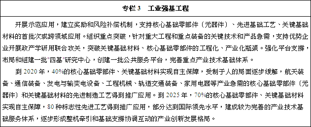 專欄3　工業(yè)強基工程