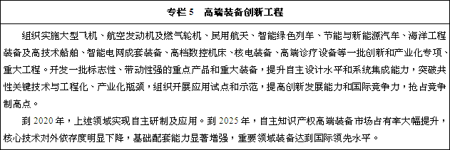 高端裝備創(chuàng)新工程