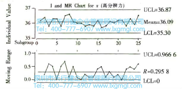 什么是量測系統(tǒng)？