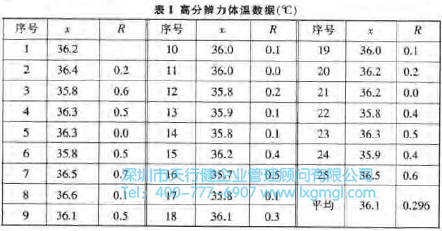 什么是量測系統(tǒng)？