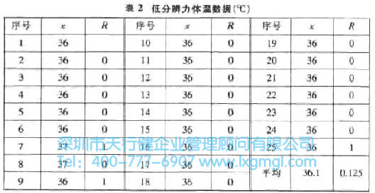什么是量測系統(tǒng)？
