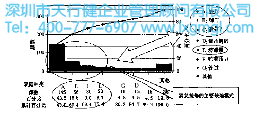 分析搶修與缺陷之間的關(guān)系 分析搶修與缺陷之間的關(guān)系