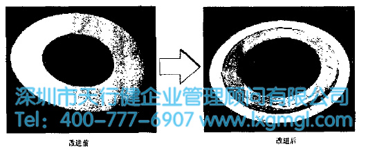 墊片的改進(jìn) 墊片的改進(jìn)