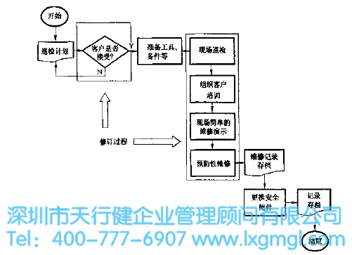 改進(jìn)后的巡檢圖 改進(jìn)后的巡檢圖