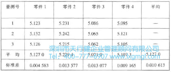 什么是重復(fù)性與再現(xiàn)性