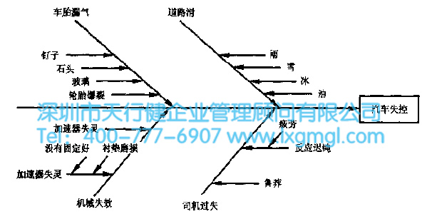 因果圖的使用介紹