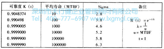 什么是六西格瑪設(shè)計(jì)