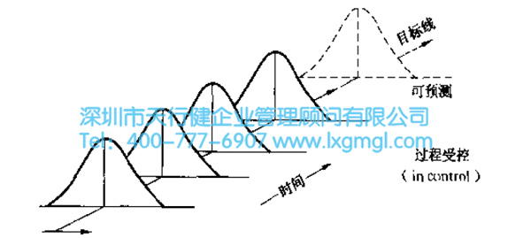 正常波動(dòng)過程輸出的分布 正常波動(dòng)與異常波動(dòng)
