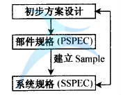 六西格瑪設(shè)計(jì)的基本原則