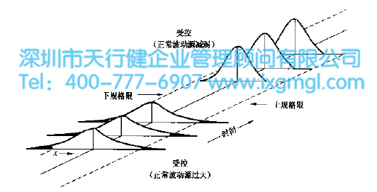 如何用行動去減少波動源