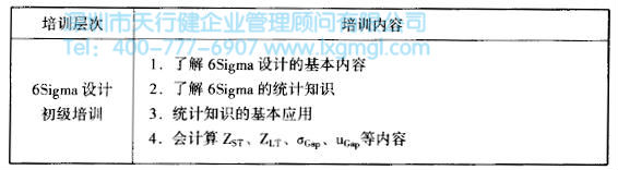 如何進(jìn)行六西格瑪設(shè)計(jì)培訓(xùn)