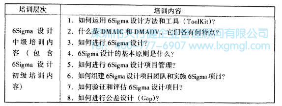 如何進(jìn)行六西格瑪設(shè)計(jì)培訓(xùn)