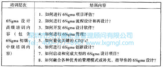 如何進(jìn)行六西格瑪設(shè)計(jì)培訓(xùn)