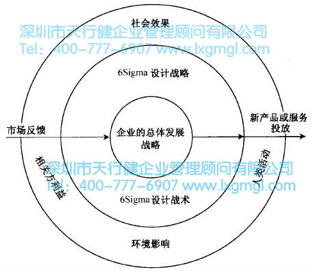什么是六西格瑪設(shè)計(jì)定義階段(D)