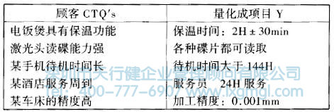 什么是六西格瑪設(shè)計(jì)測量階段(M)