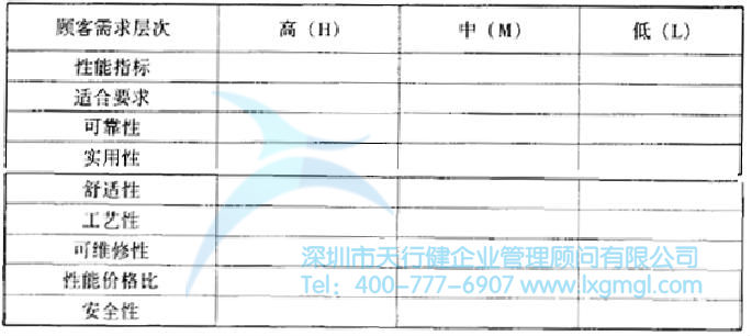 什么是六西格瑪設(shè)計(jì)分析階段(A)