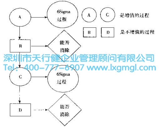 什么是改善6Sigma   