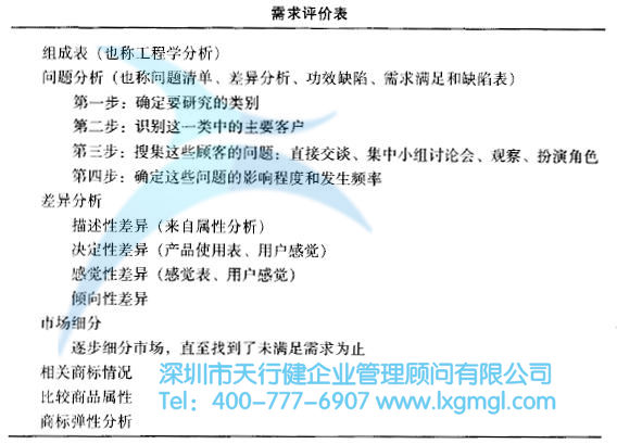 如何運(yùn)用質(zhì)量功能展開(kāi)(QFD)進(jìn)行設(shè)計(jì)