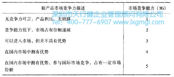 如何運(yùn)用質(zhì)量功能展開(kāi)(QFD)進(jìn)行設(shè)計(jì)