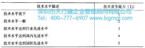如何運(yùn)用質(zhì)量功能展開(kāi)(QFD)進(jìn)行設(shè)計(jì)