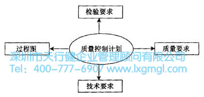 質(zhì)量功能展開(kāi)的生產(chǎn)設(shè)計(jì)階段 質(zhì)量功能展開(kāi)(QFD)的四個(gè)階段