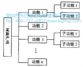 如何進行系統(tǒng)設(shè)計